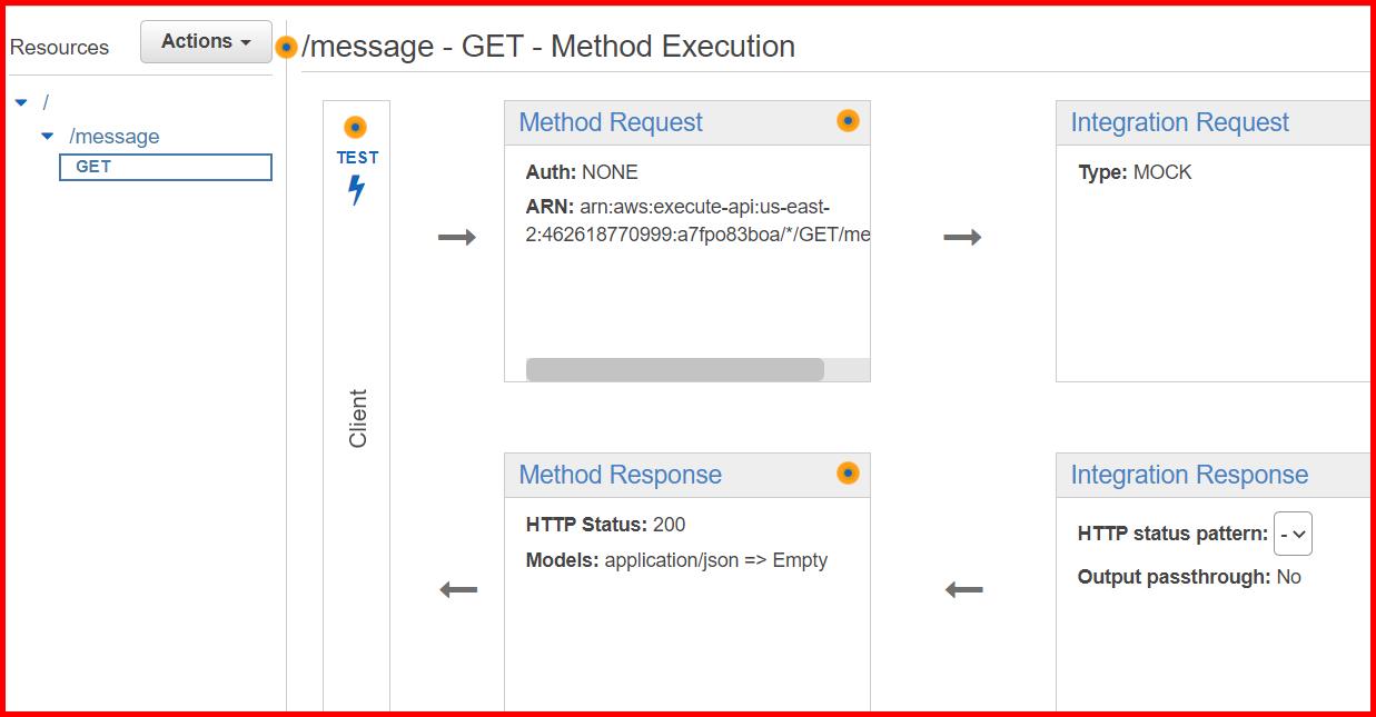 Picture showing the GET method in the API Gateway service